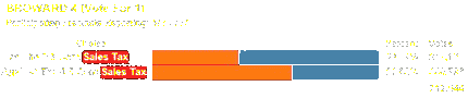 Click to municipal infrastructure levy vote