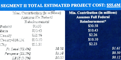 Click to Segment II Beach Costs