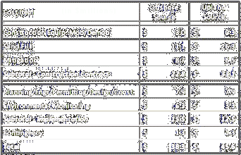 Click to Segment II Beach Costs