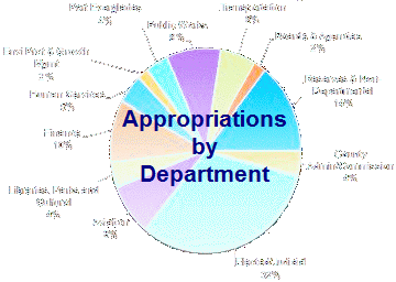 Click to 2016 Broward Budget