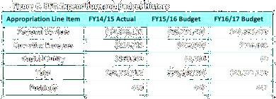 Click Here to Broward Sheriffs Office E-911 Budget