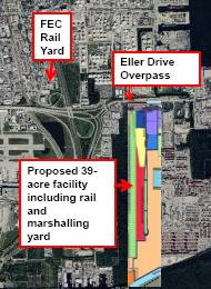 Intermodal Container Transfer Facility