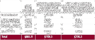 Click to Broward County Administrator Bertha Henry's Draft FY 2011 Budget