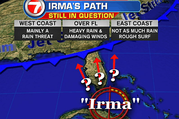 Irma - Path was uncertain