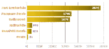 May 2010 Broward Foreclosures