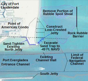 Port Everglades Inlet Sand Bypass Plan