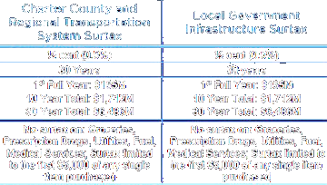 Click to Broward MPO Comparisons