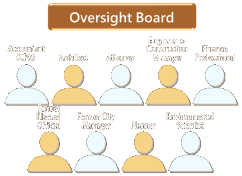 Click to Sales Tax Oversight Board