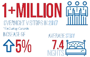 Click to Click to 2017 tourism statistics