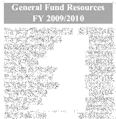 Click to Fort Lauderdale General Fund Budget