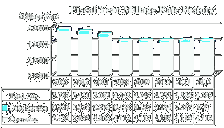 Click to Fort Lauderdale FY 2011/2012 budget