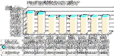 Click Here to Fort Lauderdale 2013 Budget