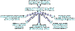 Click To Vision 2035 website