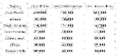 Commercial Airline Industry Workforce