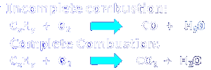 Click to Complete and Incomplete Combustion Information