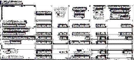 Click To Tough Choices: Retirement Benefit Information for Select Large Cities web page