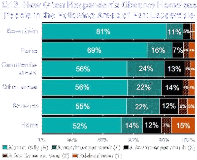 Click to Fort Lauderdale Homeless Stats