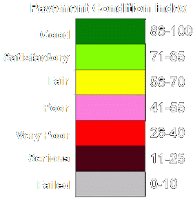 Click To Pavement Condition Index (PCI)