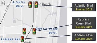 Click to FDOT Ramp Signaling