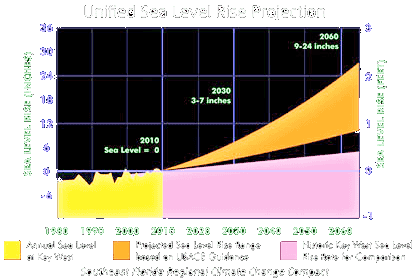 Click to U.S. Global Change Research Program