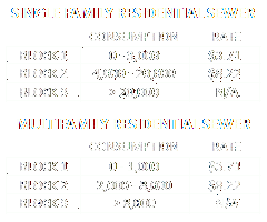 Click to Fort Lauderdale 2016 - 2017 Water and Sewer Rates