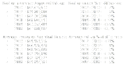 Insurance Appraisals