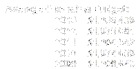 Association Operating Budgets