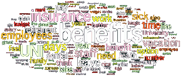 Benefits Survey