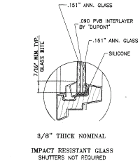 Technical Specifications of Impact Rated Window Glass