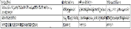 Click to South Florida vs State Citizens Statistics