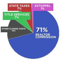 Estoppel Cost