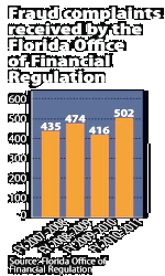 Click to Business Journal Fraud Article