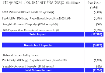 Final Tax Reform Package Impact (Senate Plan)