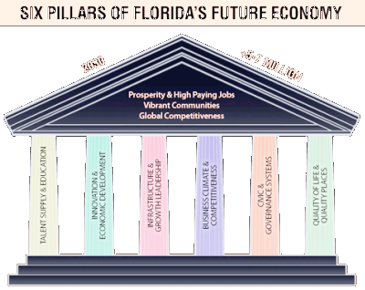 Click to Six Pillars Web Site