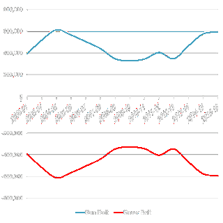 Click to Buffalo Business First Census Article