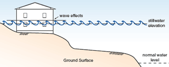 Click to Coastal Elevation Hazards