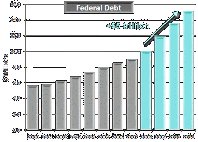 Click to Federal Debt