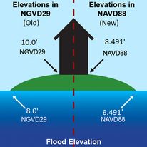 Click to enlarge old vs. new Elevation Comparison