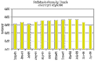 Click to Policies in Force by Month web page