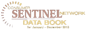 Click to Consumer Sentinel Network data book