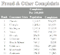 Click to Consumer Sentinel Network data book state Fraud Rates