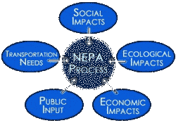 Click to NEPA Process