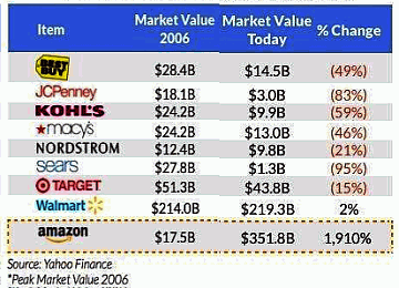 Ten-X Retail Markets