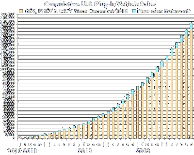 Click To U.S. EV Everywhere Grand Challenge