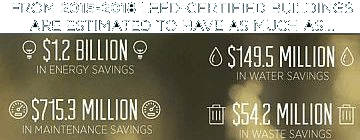 LEED Categories