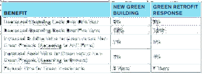 LEED Categories