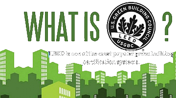 What is LEED