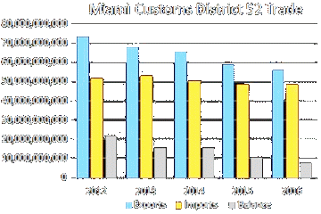 Click to PortMiami