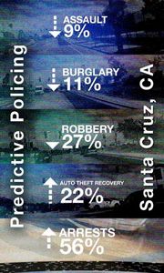 Click To Santa Cruz PD Predictive Policing Crime Stats