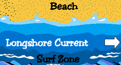 Longshore Drift